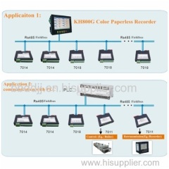 Multi-channel analog input module