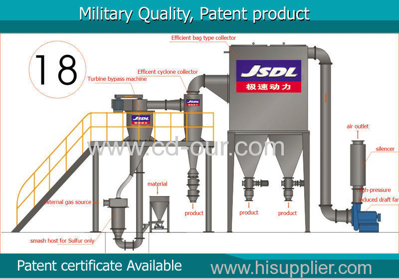 Renovation anti-explosive Sulfur Grinding Machine