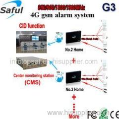 Saful G3+ Wireless CID Gsm Home Gsm Anti-theft Alarm System Multi_Functional Home Security GSM Alarm System Kit