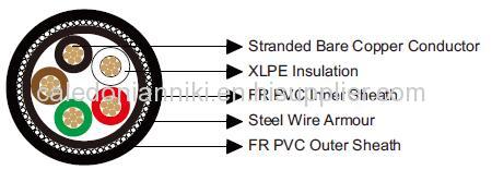 Multicore Unscreened Armoured Cables-Belden Equivalent