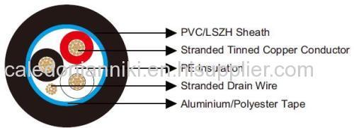 Multicore Overall Screened Cables-Belden Equivalent