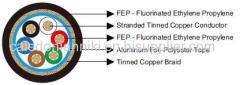 Multicore Overall Foil & Braid Screened Cables-Belden Equivalent