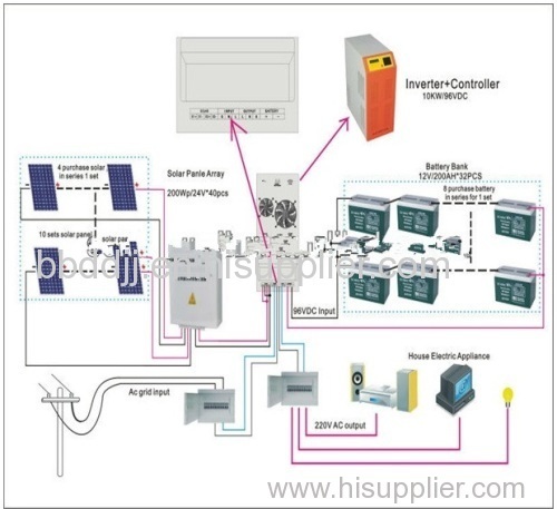 complete Off grid tied Solar Power Generator Solar Home Power System