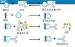 Recombinant protein A manufacturer antibody test / SPA binding to igG