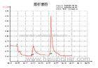 High specificity Recombinant Enterokinase in E.coli and CAS 9017-74-8