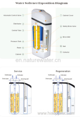 Naturewater new style cabinet water softner machine