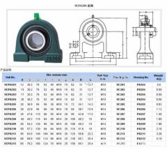 Low Noise Insert Bearing with Housing