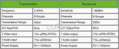 PAKITE Brand Wireless AV Sender/Wireless Audio Video Transmitter Receiver for cctv camera