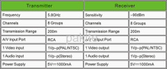 PAKITE Brand Wireless AV Sender/Wireless Audio Video Transmitter Receiver for cctv camera