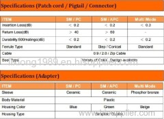 SC/UPC Multimode & duplex fiber patch cord with Customized Lengths