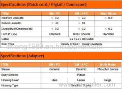 Factory customized LC Single mode fiber optic patch cord with great price
