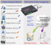 Ethernet Multipoint Data Logger with temperature humidity analog pulse and digital channels