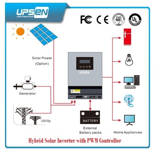 1000va-5000va 12/24/48V 220V Power Pure Sinewave Inverter