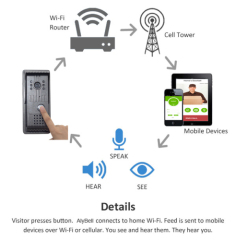 AlyBell 1 megapixel camera intercom night vision WIFi wireless video doorbell