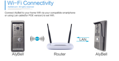 WiFi 2 wire video intercom