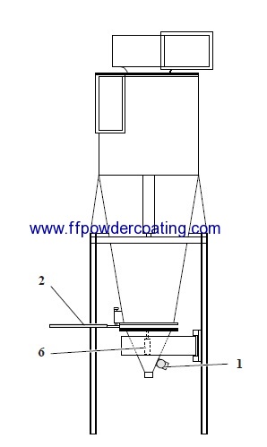 cyclone seperator for powder recovey