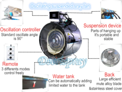 Deeri Factory direct supply Oscillating suspended water spray industrial centrifugal blower ventilator draught fan