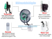 Deeri Wall mounted misting industrial fan with rainproof and remote type600