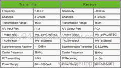 150m Transmit Distance 2.4GHz Wireless Audio Video Sender Receiver with IR Remote Control