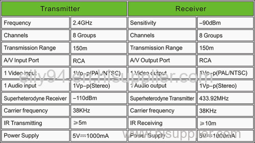 2.4GHz PAKITE Brand Wireless AV Sender & Wireless Audio Video Transmitter Receiver for TV