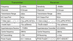 PAKITE Brand 350M Transmit Distance 2.4GHz Wireless Audio Video Sender Receiver with IR Remote Control