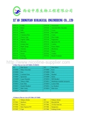 Mint flavor concentrate supplier-xi'an zhongyuan biological engineering ltd