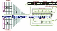 vertical aluminum powder coating line