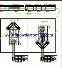 vertical aluminum powder coating line