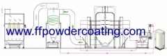 mono cyclone powder recovery system