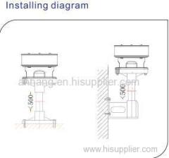 Medium-intensity Type Obstruction Light