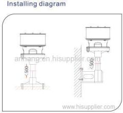 MI/AMedium-intensity Type Obstruction Light