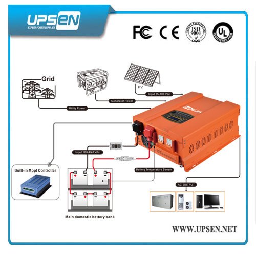 DC 12V to AC 110V Power Inverter for Home