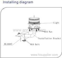 Medium-intensity Type C Obstruction Light