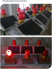 Medium-intensity Type B Solar Obstruction Light