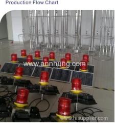 Wind Cone Obstruction Light