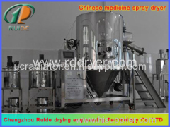 spray drying machine price