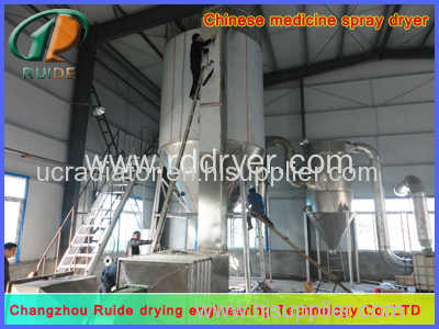 laboratory scale spray dryer laboratory scale spray dryer