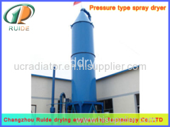 used spray dryers for sale