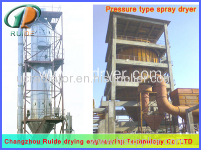 pharmaceutical spray drying pharmaceutical spray drying