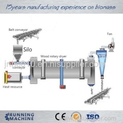 PLC automatic control biomass rotary dryer/sawdust dryer machine/wood shaving dryer