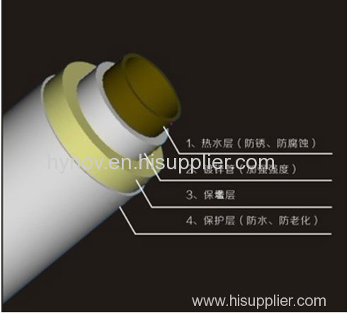 NEW style Compound Insulation Pipe