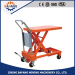 Hydraulic scissor lift platform