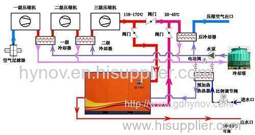 heat recovery system of Centrifugal Air Compressor