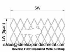 Expanded Metal Grating for Secure Walking