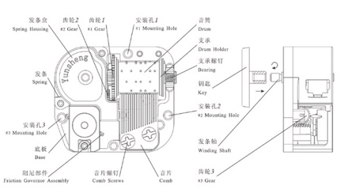 WIND UP 18 NOTE MUSIC BOX MECHANISM NAME Manufacturers And Suppliers In 