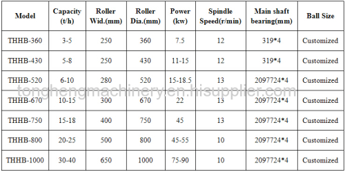 Coal briquette machine/ charcoal briquette machine/saw dust briquette machine