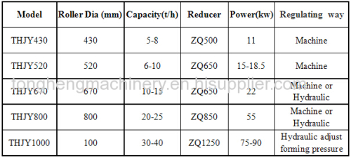 Static pressure briquette machine/briquette making machine for charcoal pressing