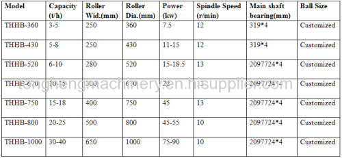 Briquette Machine Environmental Protection/ briquette making machine for charcoal pressing