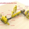 Wood Chips Pellet Line