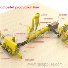 Wood Chips Pellet Line